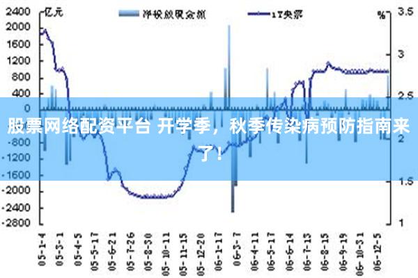 股票网络配资平台 开学季，秋季传染病预防指南来了！