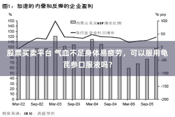 股票买卖平台 气血不足身体易疲劳，可以服用龟芪参口服液吗？