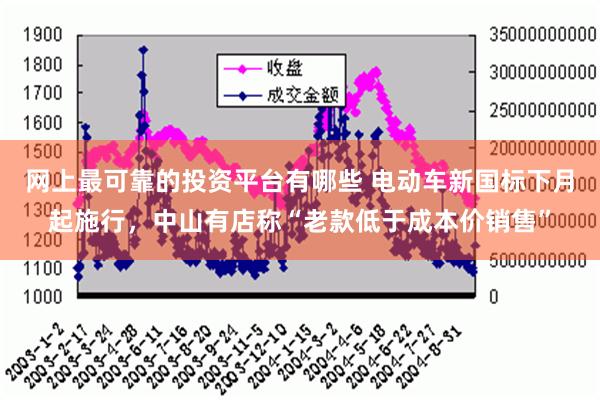 网上最可靠的投资平台有哪些 电动车新国标下月起施行，中山有店称“老款低于成本价销售”