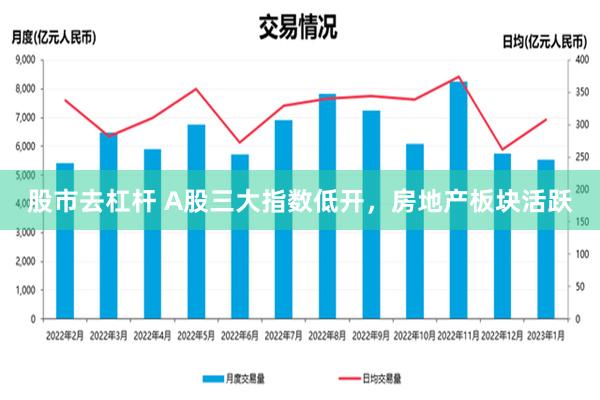 股市去杠杆 A股三大指数低开，房地产板块活跃