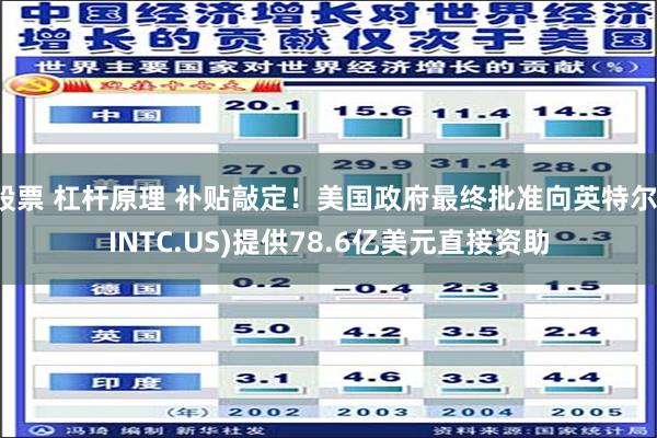 股票 杠杆原理 补贴敲定！美国政府最终批准向英特尔(INTC.US)提供78.6亿美元直接资助