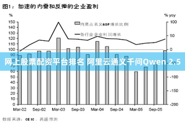 网上股票配资平台排名 阿里云通义千问Qwen 2.5