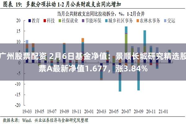 广州股票配资 2月6日基金净值：景顺长城研究精选股票A最新净值1.677，涨3.84%